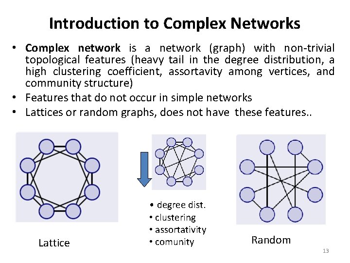Introduction to Complex Networks • Complex network is a network (graph) with non-trivial topological