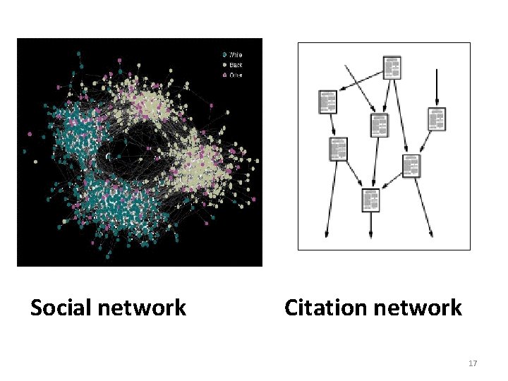 Social network Citation network 17 