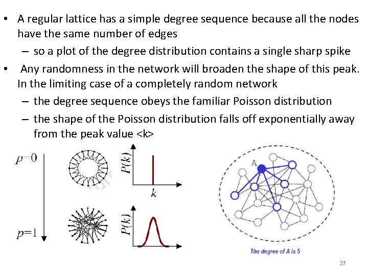  • A regular lattice has a simple degree sequence because all the nodes