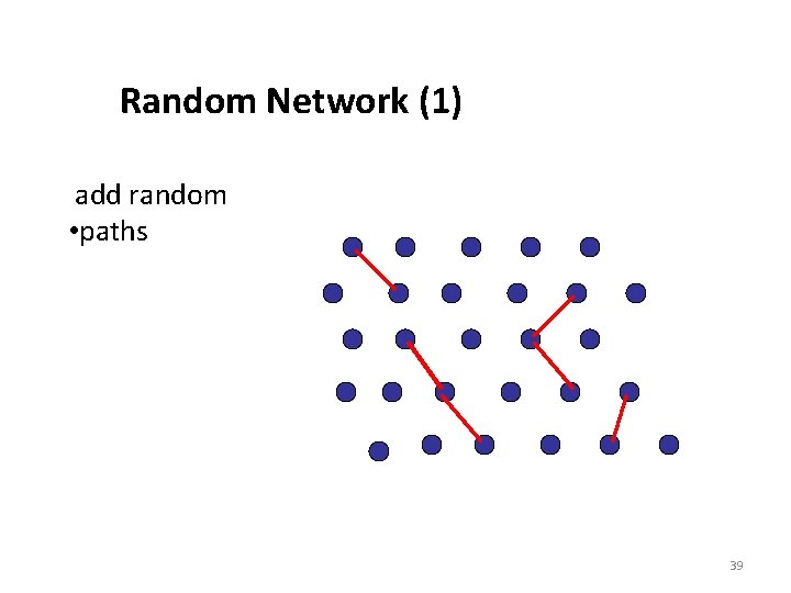 Random Network (1) add random • paths 39 