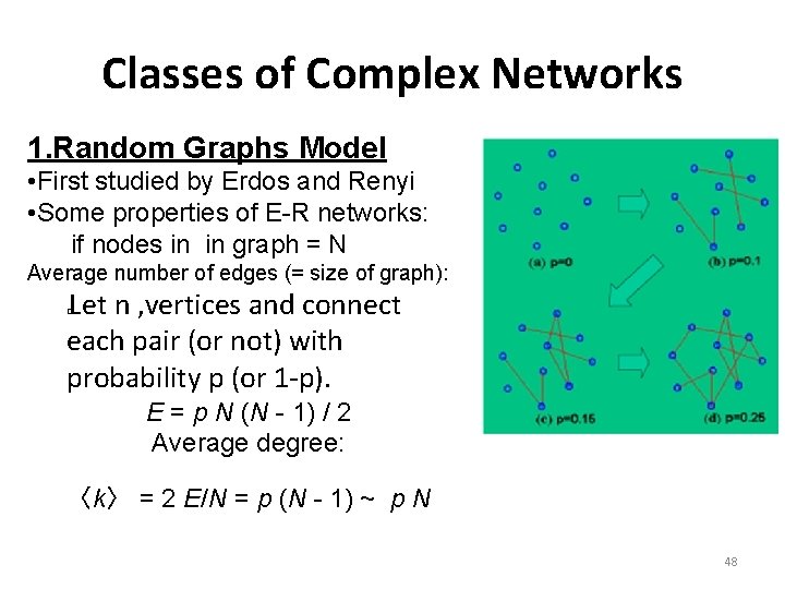 Classes of Complex Networks 1. Random Graphs Model • First studied by Erdos and