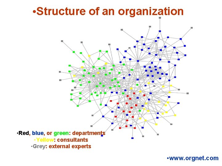  • Structure of an organization • Red, blue, or green: departments • Yellow: