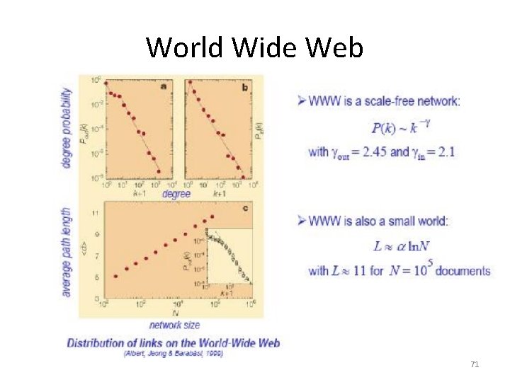 World Wide Web 71 