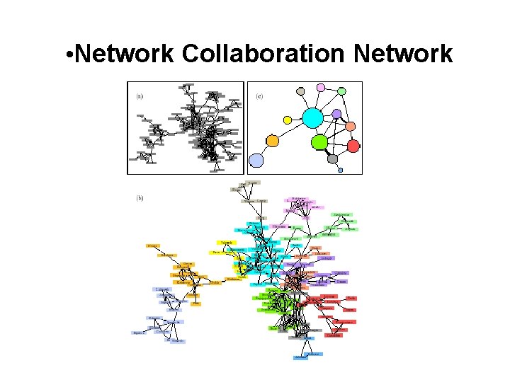  • Network Collaboration Network 