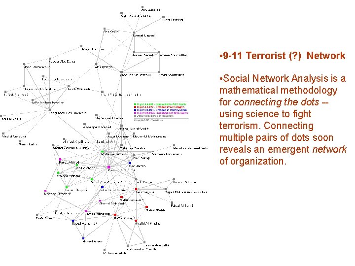  • 9 -11 Terrorist (? ) Network • Social Network Analysis is a