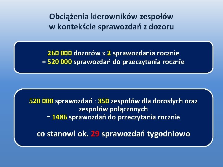 Obciążenia kierowników zespołów w kontekście sprawozdań z dozoru 260 000 dozorów x 2 sprawozdania