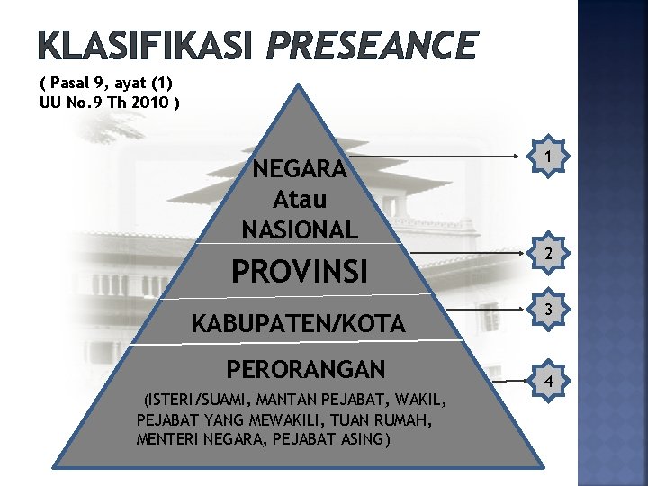KLASIFIKASI PRESEANCE ( Pasal 9, ayat (1) UU No. 9 Th 2010 ) NEGARA