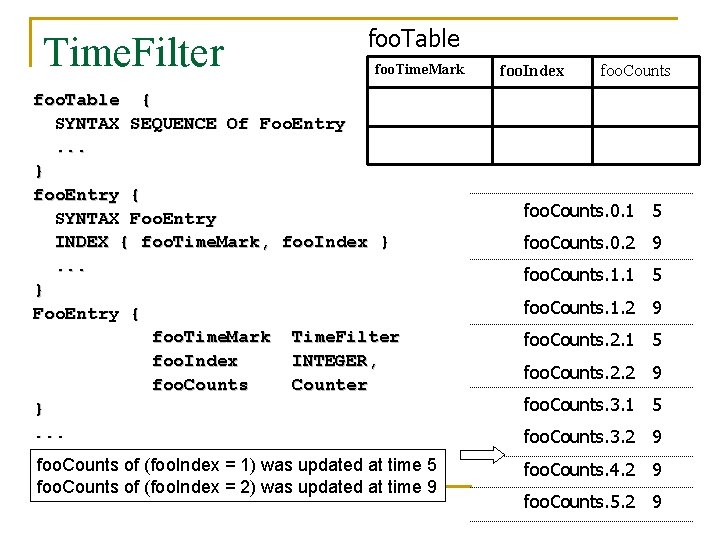 Time. Filter foo. Table foo. Time. Mark foo. Table { SYNTAX SEQUENCE Of Foo.