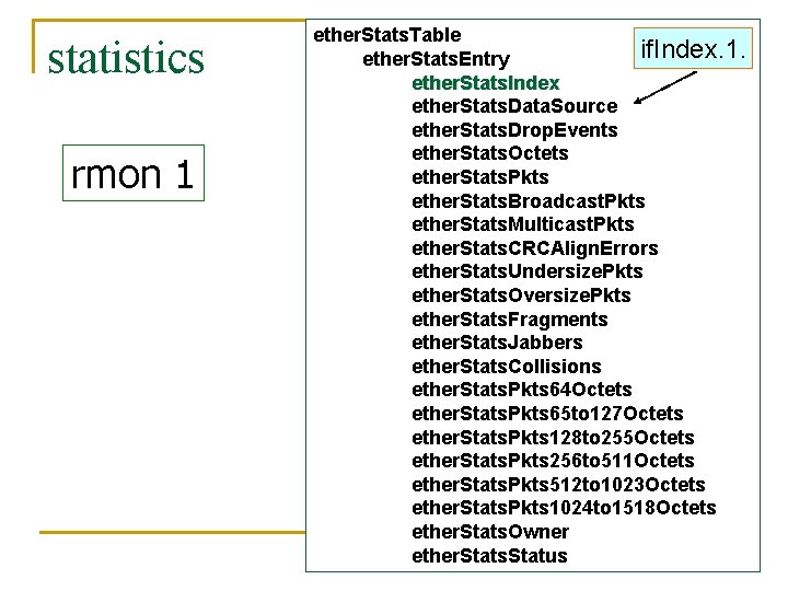 statistics rmon 1 ether. Stats. Table if. Index. 1. ether. Stats. Entry ether. Stats.