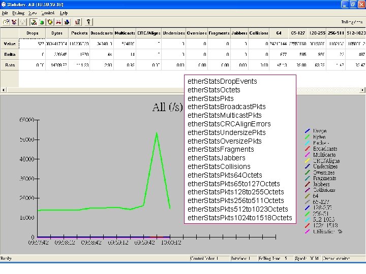 ether. Stats. Drop. Events ether. Stats. Octets ether. Stats. Pkts ether. Stats. Broadcast. Pkts