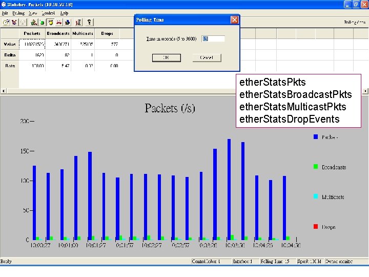 ether. Stats. Pkts ether. Stats. Broadcast. Pkts ether. Stats. Multicast. Pkts ether. Stats. Drop.