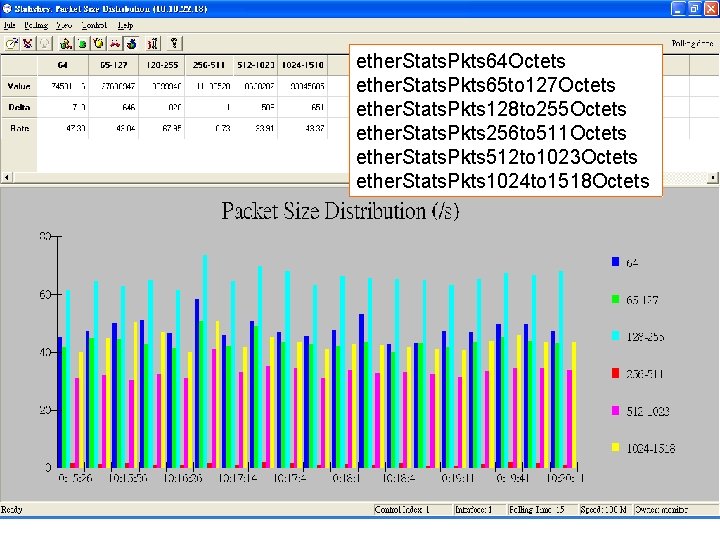 ether. Stats. Pkts 64 Octets ether. Stats. Pkts 65 to 127 Octets ether. Stats.
