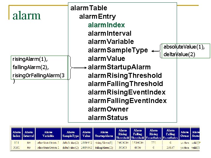 alarm rising. Alarm(1), falling. Alarm(2), rising. Or. Falling. Alarm(3 ) alarm. Table alarm. Entry