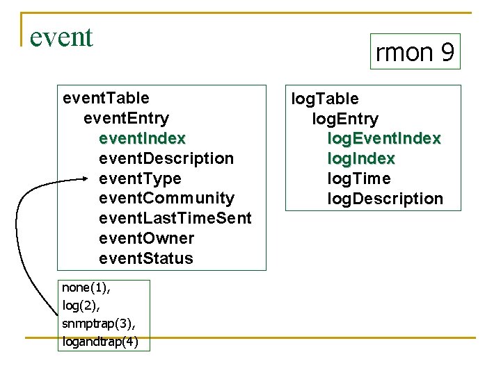 event. Table event. Entry event. Index event. Description event. Type event. Community event. Last.