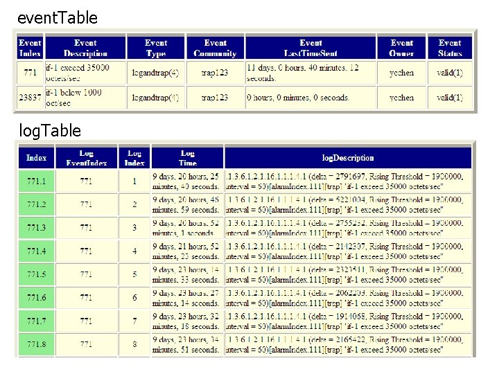 event. Table log. Table 