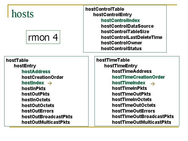 hosts rmon 4 host. Table host. Entry host. Address host. Creation. Order host. Index