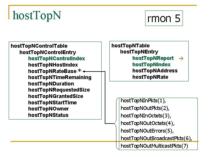 host. Top. NControl. Table host. Top. NControl. Entry host. Top. NControl. Index host. Top.