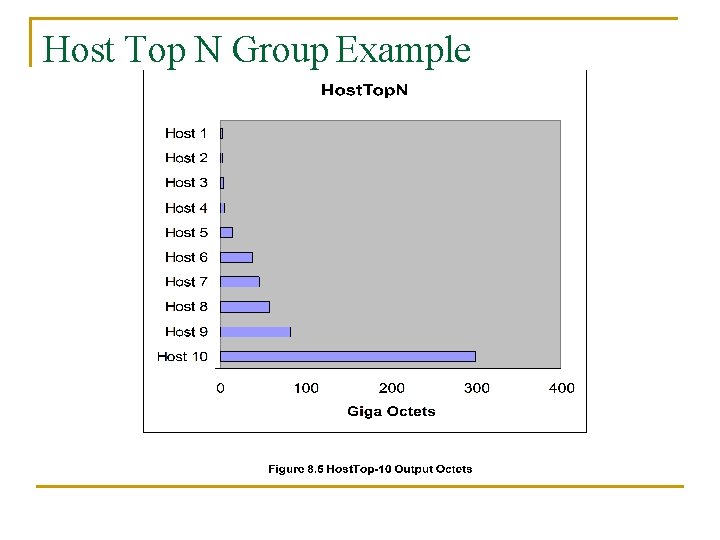 Host Top N Group Example 