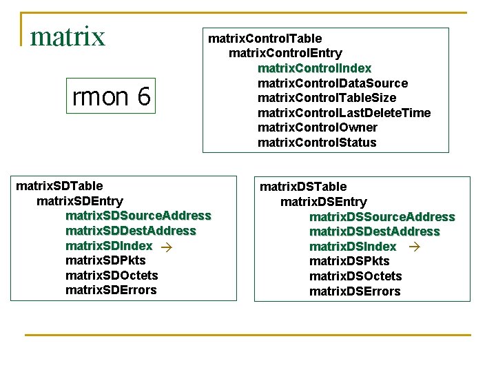 matrix rmon 6 matrix. Control. Table matrix. Control. Entry matrix. Control. Index matrix. Control.