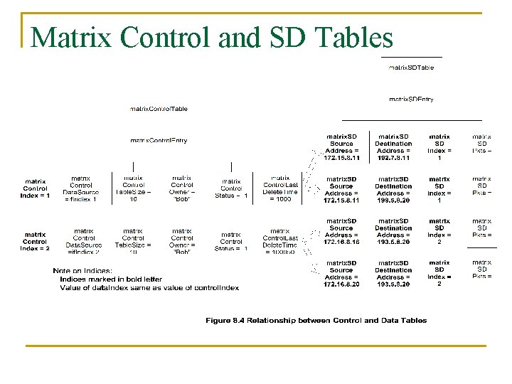 Matrix Control and SD Tables 
