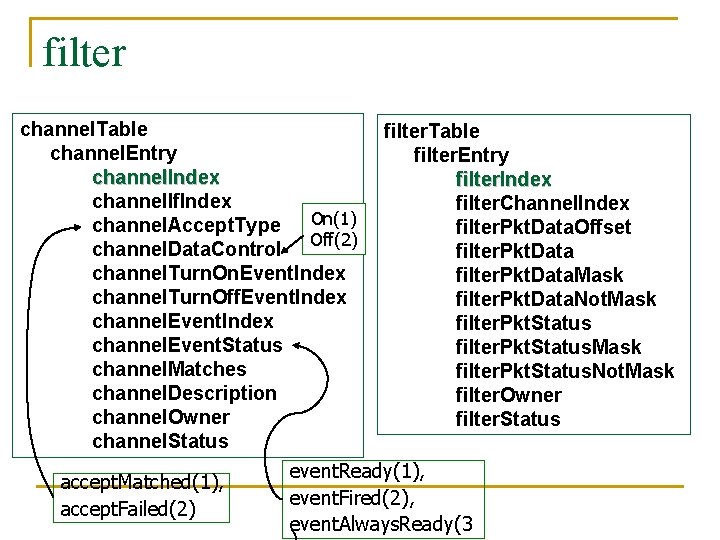 filter channel. Table filter. Table channel. Entry filter. Entry channel. Index filter. Index channel.