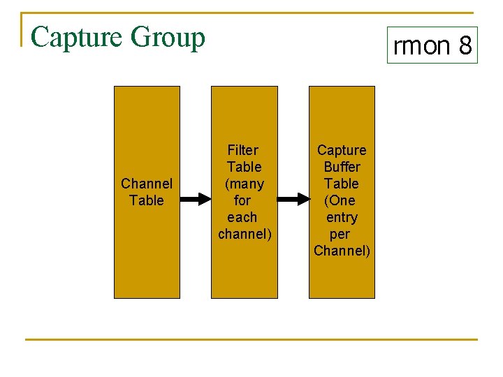 Capture Group Channel Table rmon 8 Filter Table (many for each channel) Capture Buffer