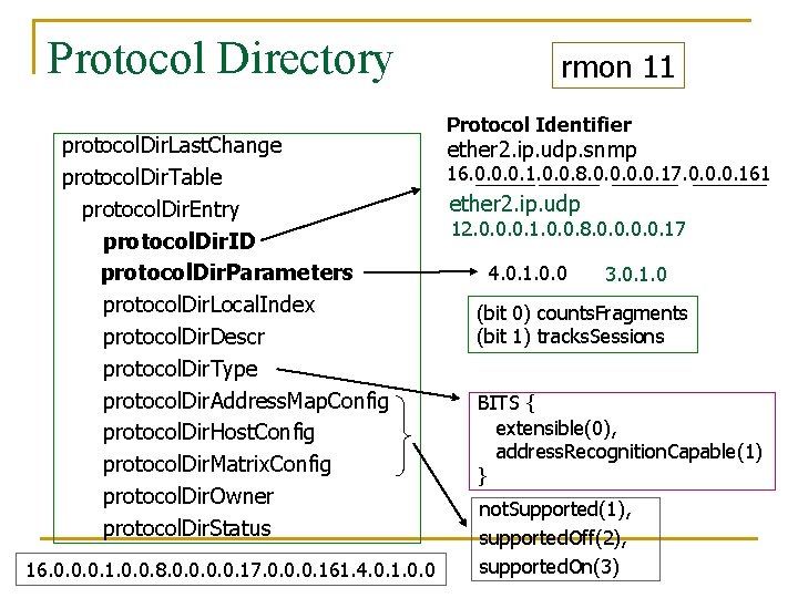 Protocol Directory protocol. Dir. Last. Change protocol. Dir. Table protocol. Dir. Entry protocol. Dir.