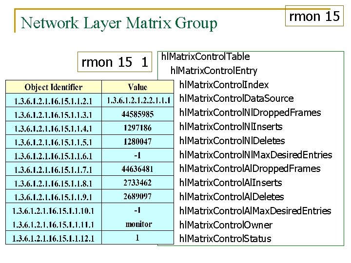 Network Layer Matrix Group rmon 15 1 rmon 15 hl. Matrix. Control. Table hl.