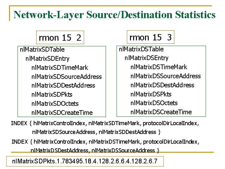 Network-Layer Source/Destination Statistics rmon 15 2 nl. Matrix. SDTable nl. Matrix. SDEntry nl. Matrix.