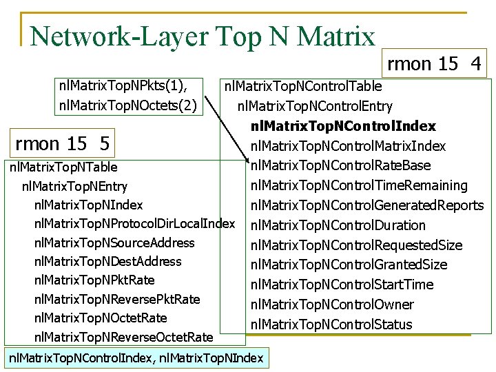 Network-Layer Top N Matrix nl. Matrix. Top. NPkts(1), nl. Matrix. Top. NOctets(2) rmon 15