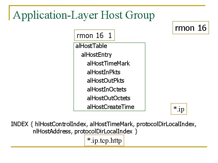 Application-Layer Host Group rmon 16 1 al. Host. Table al. Host. Entry al. Host.