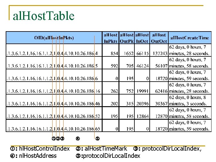 al. Host. Table : hl. Host. Control. Index : al. Host. Time. Mark :