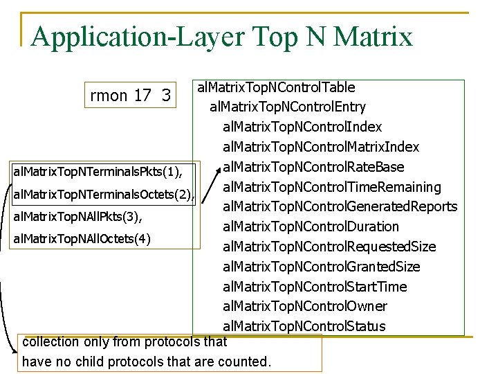 Application-Layer Top N Matrix al. Matrix. Top. NControl. Table al. Matrix. Top. NControl. Entry