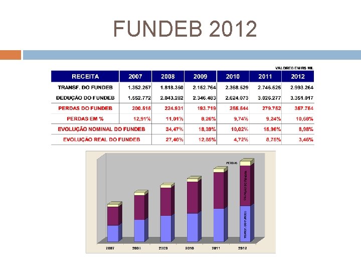 FUNDEB 2012 