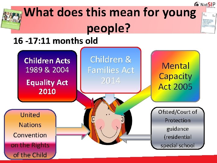 What does this mean for young people? 16 -17: 11 months old Children Acts