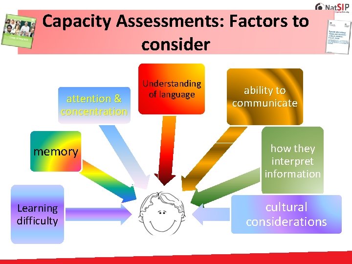 Capacity Assessments: Factors to consider attention & concentration memory Learning difficulty Understanding of language