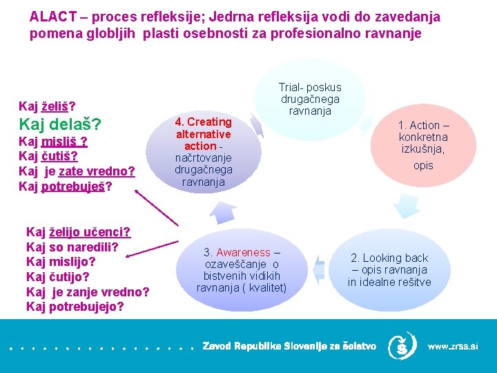 ALACT – proces refleksije; Jedrna refleksija vodi do zavedanja pomena globljih plasti osebnosti za