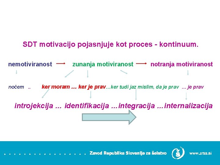 SDT motivacijo pojasnjuje kot proces - kontinuum. nemotiviranost nočem. . zunanja motiviranost notranja motiviranost