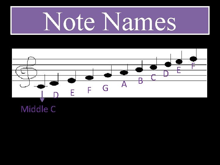 Note Names D Middle C E F G A E D B C F