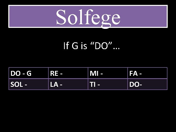 Solfege If G is “DO”… DO - G SOL - RE LA - MI