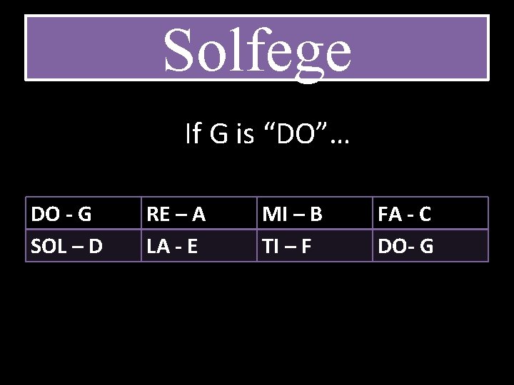 Solfege If G is “DO”… DO - G SOL – D RE – A Solfege If G is “DO”… DO - G SOL – D RE – A