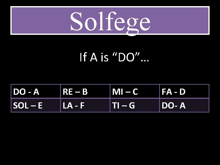 Solfege If A is “DO”… DO - A SOL – E RE – B Solfege If A is “DO”… DO - A SOL – E RE – B