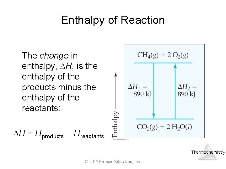 Enthalpy of Reaction The change in enthalpy, H, is the enthalpy of the products