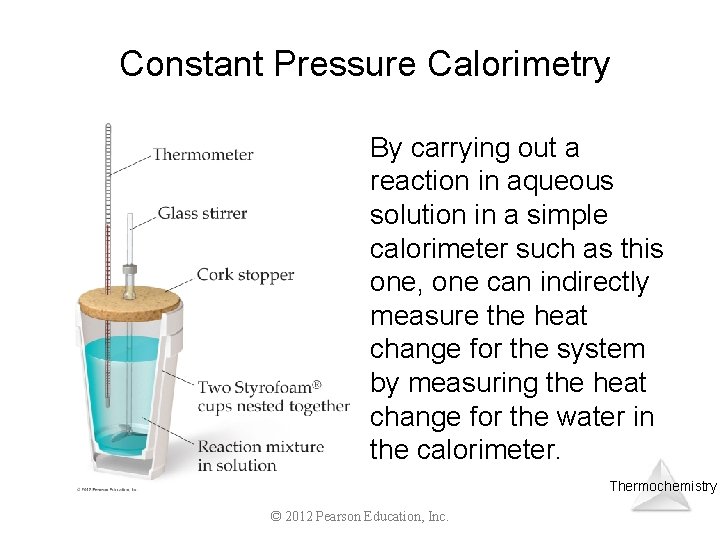 Constant Pressure Calorimetry By carrying out a reaction in aqueous solution in a simple