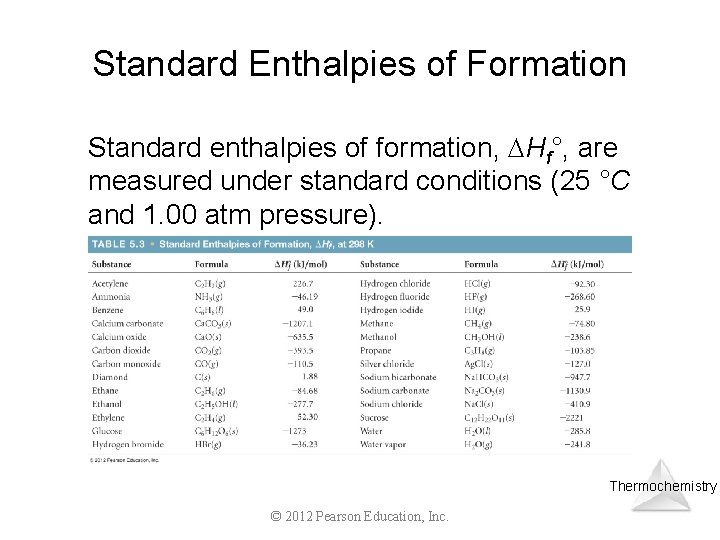 Standard Enthalpies of Formation Standard enthalpies of formation, Hf°, are measured under standard conditions