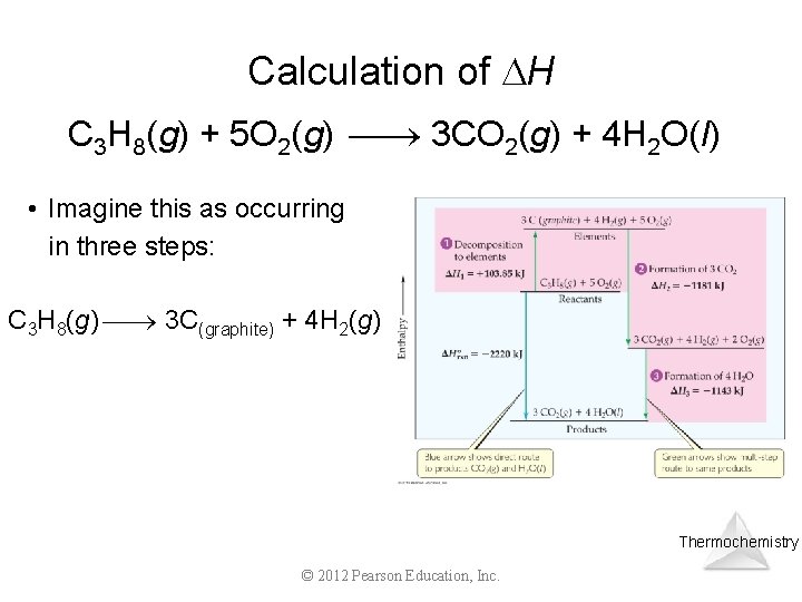 Calculation of H C 3 H 8(g) + 5 O 2(g) 3 CO 2(g)