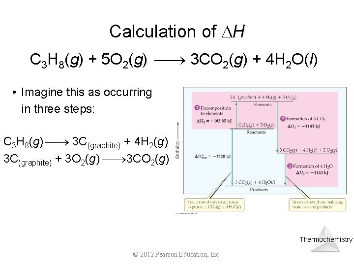 Calculation of H C 3 H 8(g) + 5 O 2(g) 3 CO 2(g)