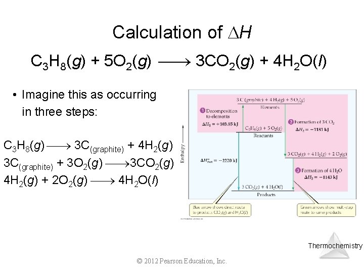 Calculation of H C 3 H 8(g) + 5 O 2(g) 3 CO 2(g)