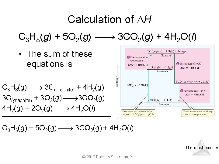 Calculation of H C 3 H 8(g) + 5 O 2(g) 3 CO 2(g)