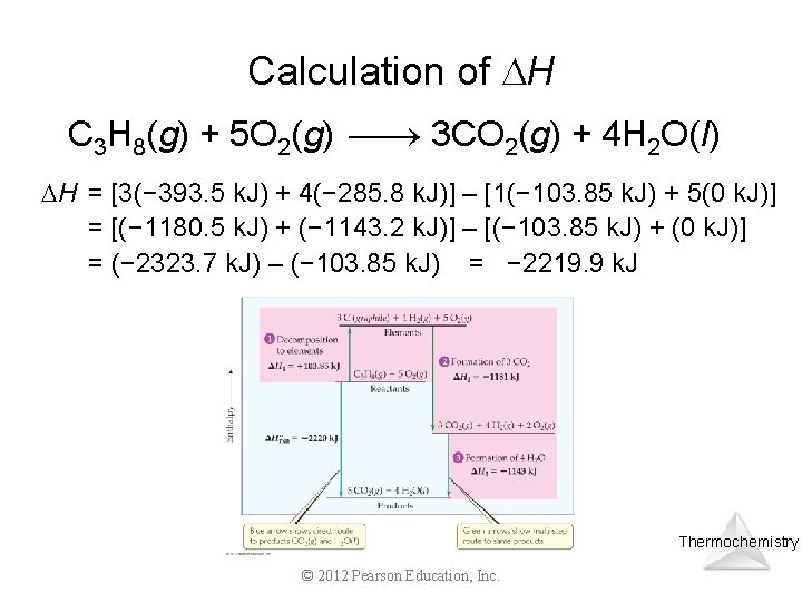 Calculation of H C 3 H 8(g) + 5 O 2(g) 3 CO 2(g)